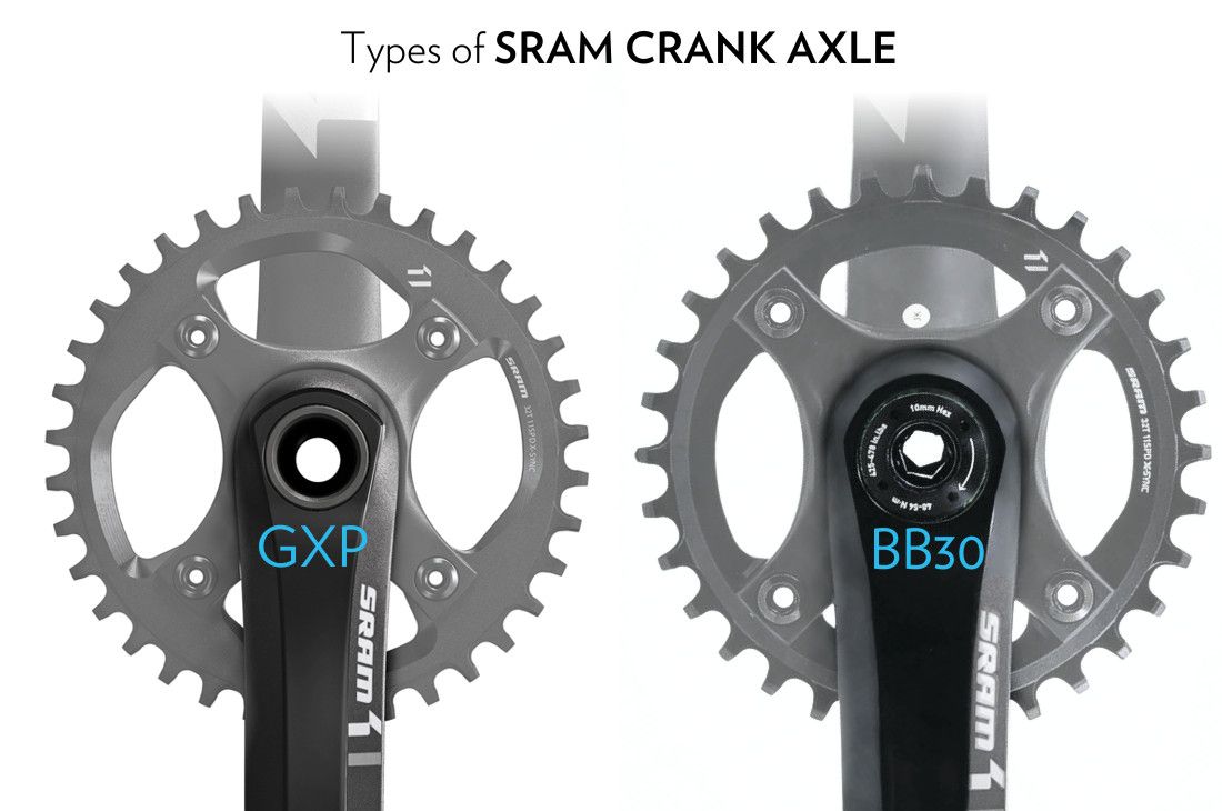 How to determine gxp and bb30 cranks