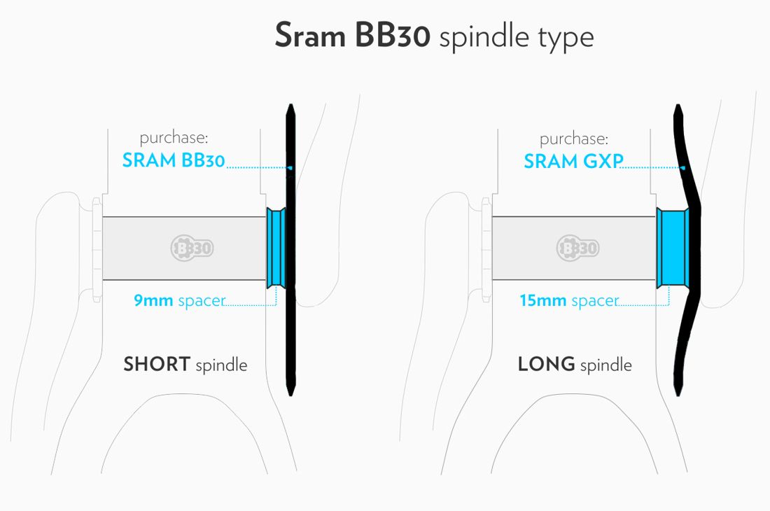 BB30 sram chainrings and axles explained